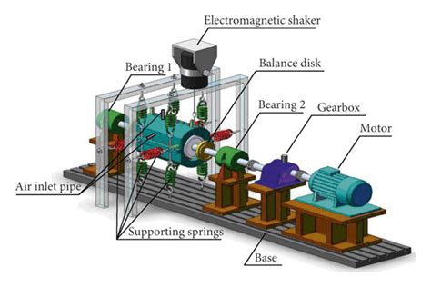 Seal Test / Sealing Test trade|seal testing techniques pdf.